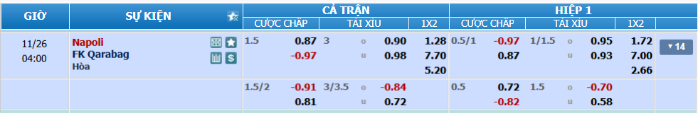 Tỉ lệ kèo Napoli vs Qarabag nhan-dinh-soi-keo-napoli-vs-qarabag-luc-03h00-ngay-26-11-2025-2