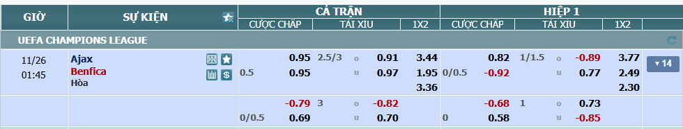 Tỉ lệ kèo Ajax vs Benfica nhan-dinh-soi-keo-ajax-vs-benfica-luc-00h45-ngay-26-11-2025-2
