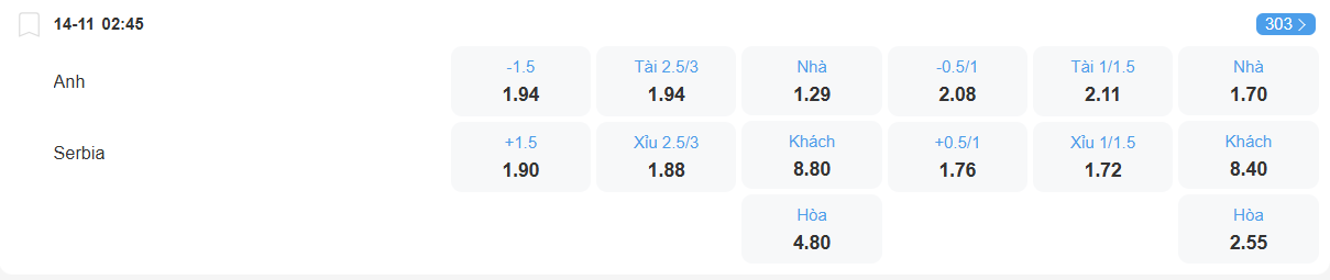 nhan-dinh-soi-keo-anh-vs-serbia-luc-02h45-ngay-14-11-2025-2