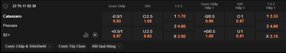 nhan-dinh-soi-keo-catanzaro-vs-pescara-2h30-ngay-22-11-2025