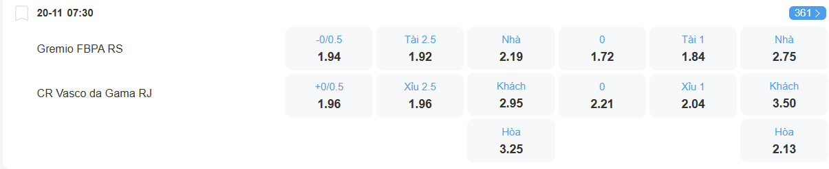 Tỉ lệ kèo Gremio vs Vasco da Gama nhan-dinh-soi-keo-gremio-vs-vasco-da-gama-luc-07h30-ngay-20-11-2025-2