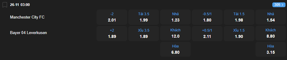 nhan-dinh-soi-keo-manchester-city-vs-bayer-leverkusen-luc-03h00-ngay-26-11-2025-2
