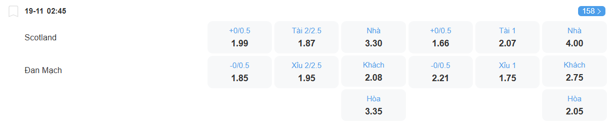 Tỉ lệ kèo Scotland vs Đan Mạch nhan-dinh-soi-keo-scotland-vs-dan-mach-luc-02h45-ngay-19-11-2025-2