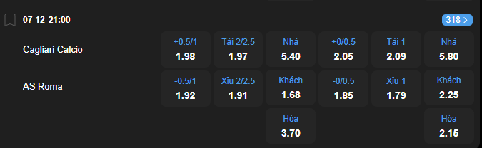 Tỷ lệ kèo Cagliari vs AS Roma nhan-dinh-soi-keo-cagliari-vs-as-roma-luc-21h00-ngay-7-12-2025-2