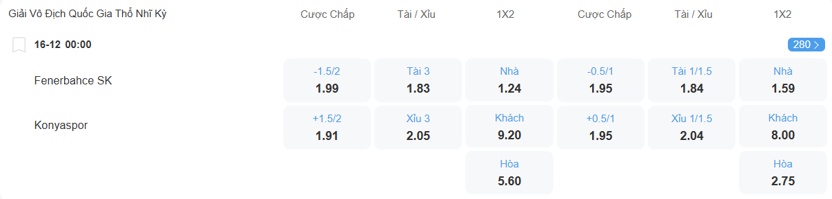 nhan-dinh-soi-keo-fenerbahce-vs-konyaspor-luc-00h00-ngay-16-12-2025-2