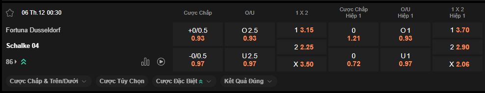 nhan-dinh-soi-keo-fortuna-dusseldorf-vs-schalke-luc-0h30-ngay-6-12-2025
