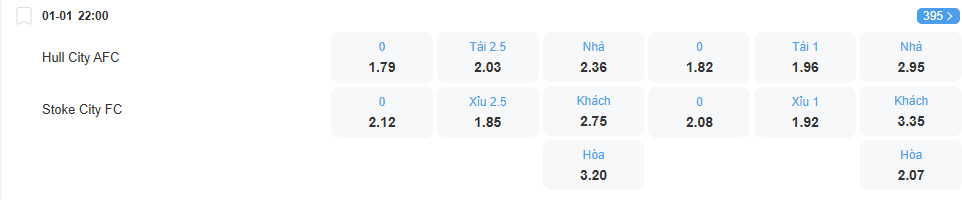 Tỉ lệ kèo Hull vs Stoke nhan-dinh-soi-keo-hull-vs-stoke-luc-22h00-ngay-1-1-2026-2