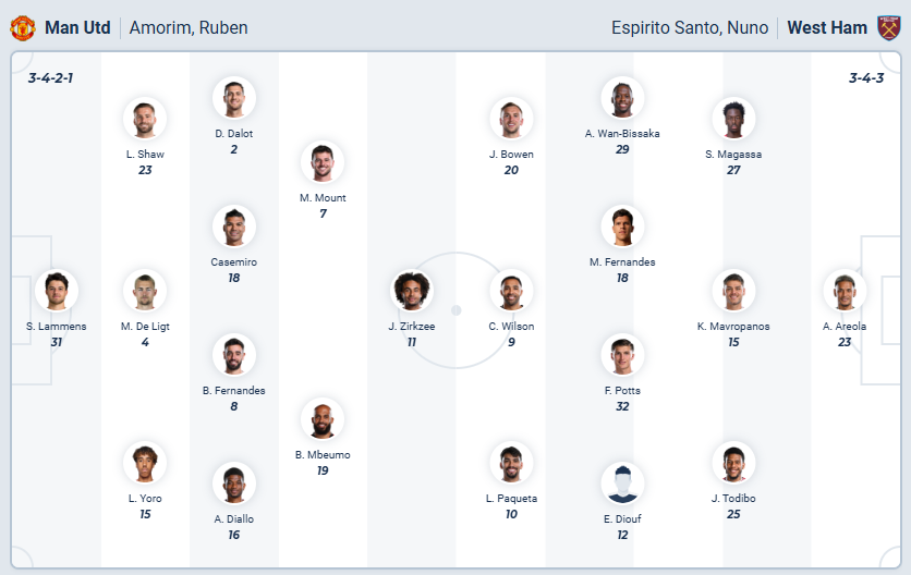 nhan-dinh-soi-keo-manchester-united-vs-west-ham-united-luc-03h00-ngay-5-12-2025-3