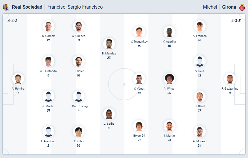 nhan-dinh-soi-keo-real-sociedad-vs-girona-luc-03h00-ngay-13-12-2025-3