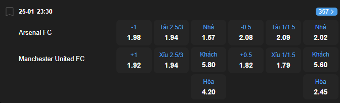 Tỷ lệ kèo Arsenal vs Manchester United nhan-dinh-soi-keo-arsenal-vs-manchester-united-luc-23h30-ngay-25-1-2026-2