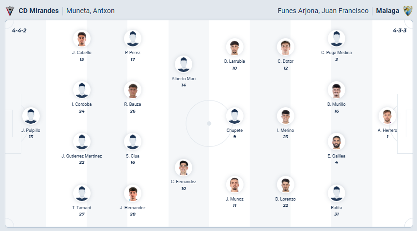 nhan-dinh-soi-keo-mirandes-vs-malaga-luc-02h30-ngay-3-2-2026-3