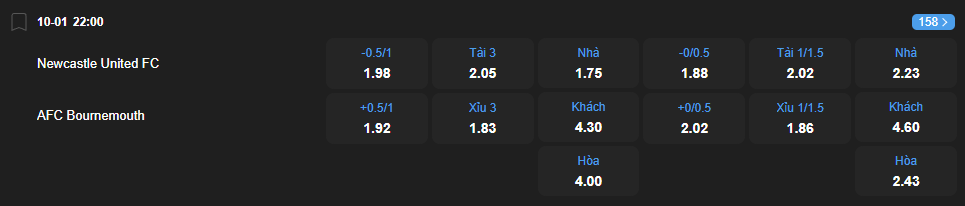 Tỷ lệ kèo Newcastle United vs Bournemouth nhan-dinh-soi-keo-newcastle-united-vs-bournemouth-luc-22h00-ngay-10-1-2026-2