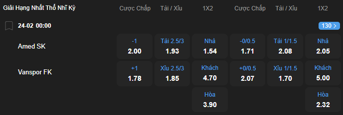 nhan-dinh-soi-keo-amed-vs-vanspor-luc-00h00-ngay-24-2-2026-2