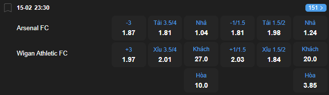 Tỷ lệ kèo Arsenal vs Wigan Athletic nhan-dinh-soi-keo-arsenal-vs-wigan-athletic-luc-23h30-ngay-15-2-2026-2