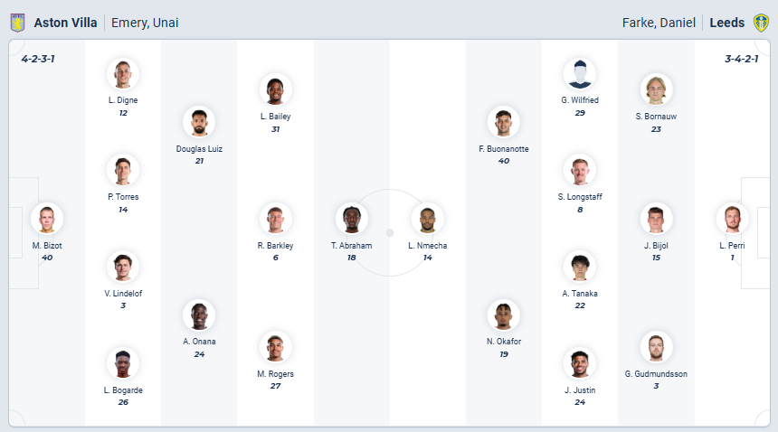 nhan-dinh-soi-keo-aston-villa-vs-leeds-united-luc-22h00-ngay-21-2-2026-3