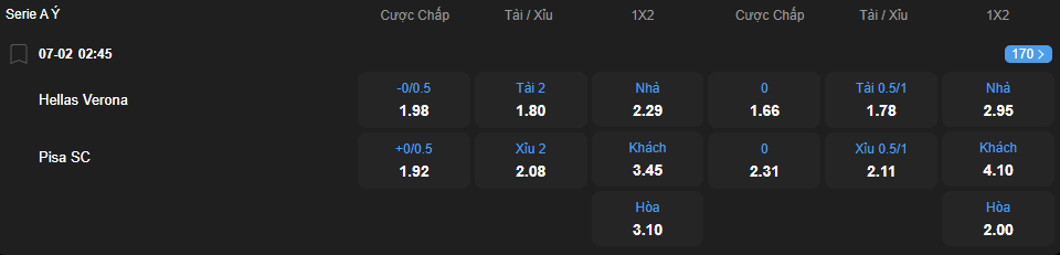 Tỷ lệ kèo Hellas Verona vs Pisa nhan-dinh-soi-keo-hellas-verona-vs-pisa-luc-02h45-ngay-7-2-2026-2