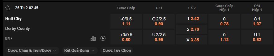 nhan-dinh-soi-keo-hull-vs-derby-county-luc-2h45-ngay-25-2-2026