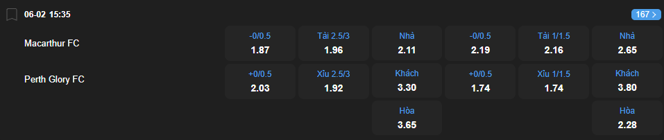 nhan-dinh-soi-keo-macarthur-vs-perth-glory-luc-15h35-ngay-6-2-2026-2
