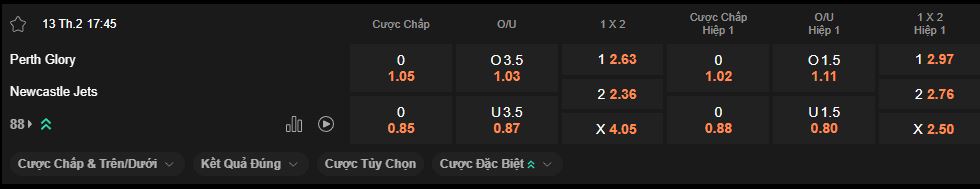 nhan-dinh-soi-keo-perth-glory-vs-newcastle-jets-luc-17h45-ngay-13-2-2026