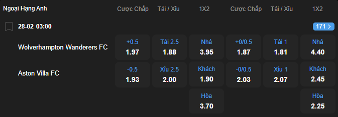 nhan-dinh-soi-keo-wolverhampton-vs-aston-villa-luc-03h00-ngay-28-2-2026-2