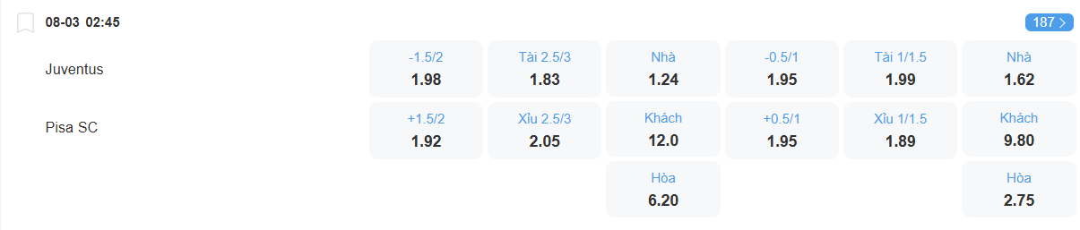 nhan-dinh-soi-keo-juventus-vs-pisa-luc-02h45-ngay-8-3-2025-2
