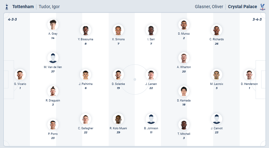 nhan-dinh-soi-keo-tottenham-hotspur-vs-crystal-palace-luc-03h00-ngay-6-3-2026-3